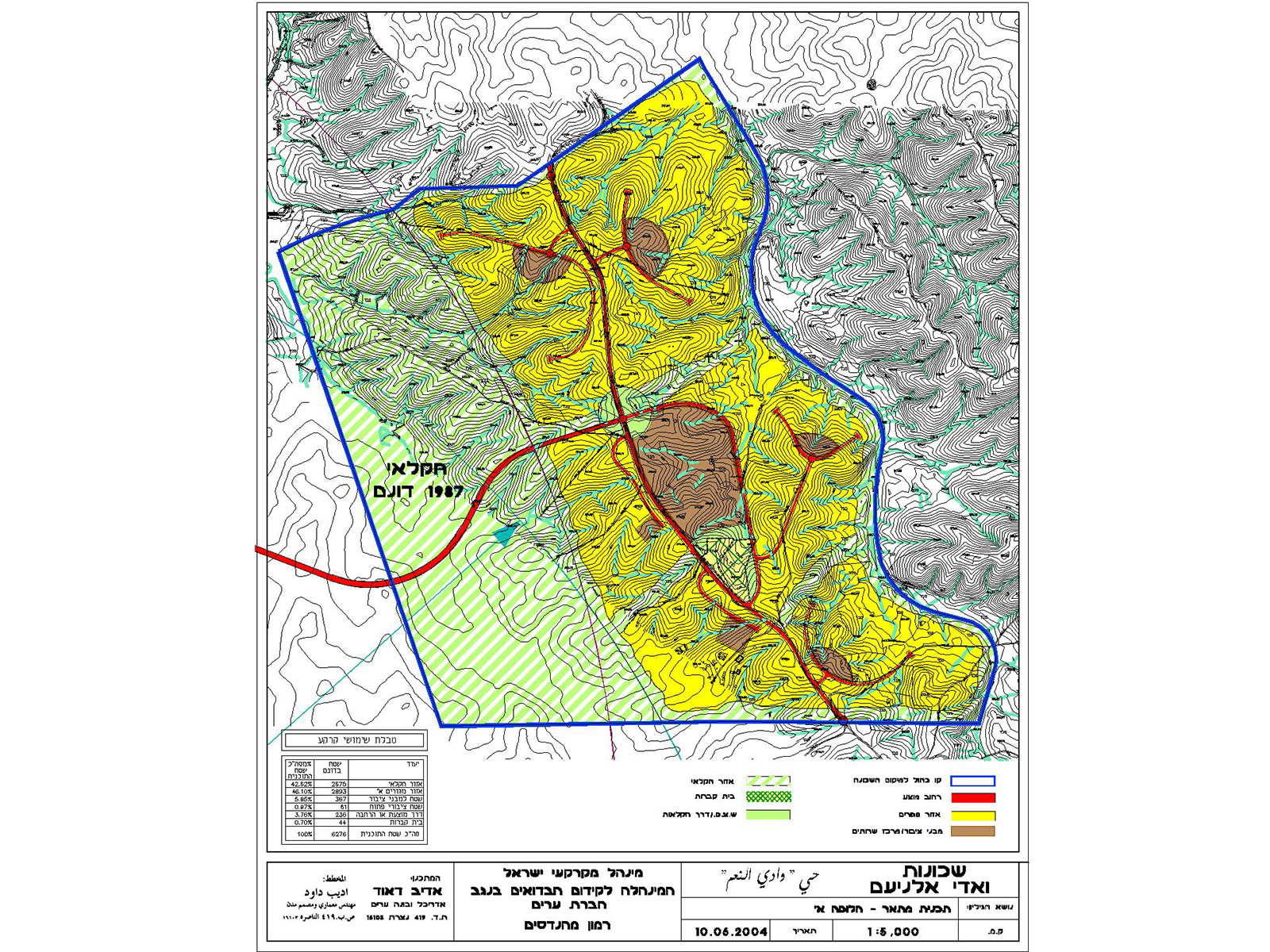 Wadi el Nae’m Master Plan